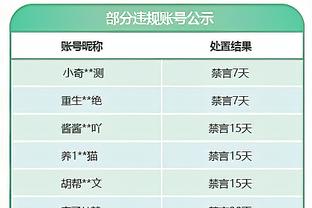 空砍！巴特勒23中12&罚球9中9砍33分5板5助 正负值-17全场最低